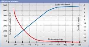 CKP Filter Cartridges - CORDENONS - 8